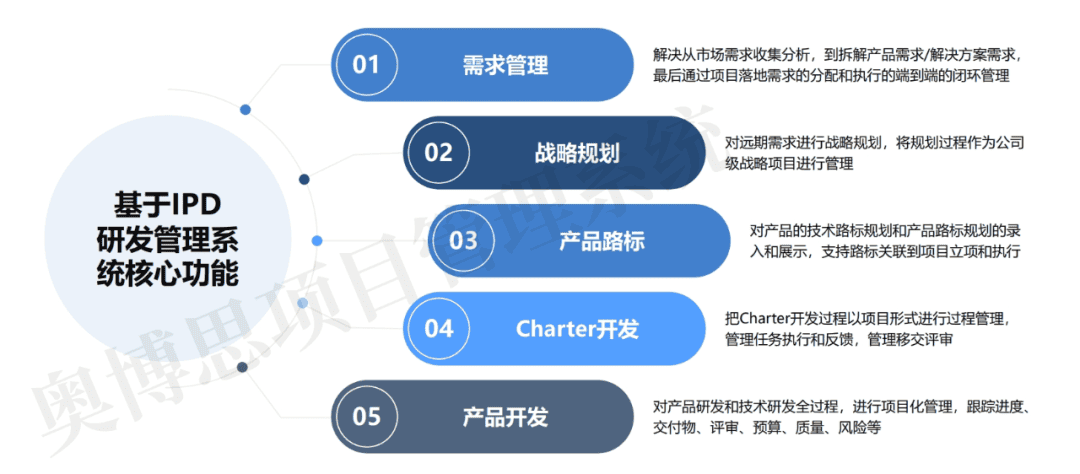 正浩創新(圖1)