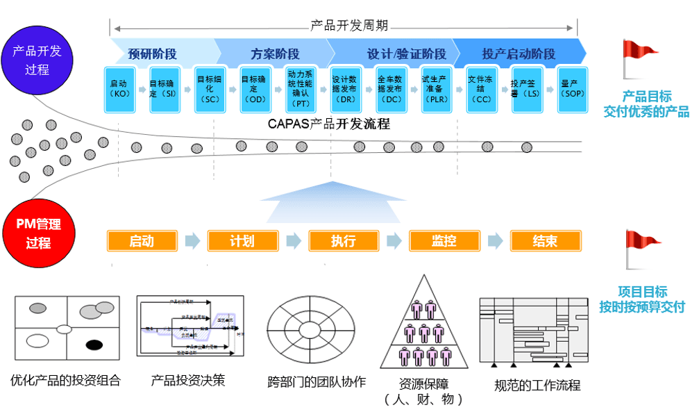 先導科技(圖1)