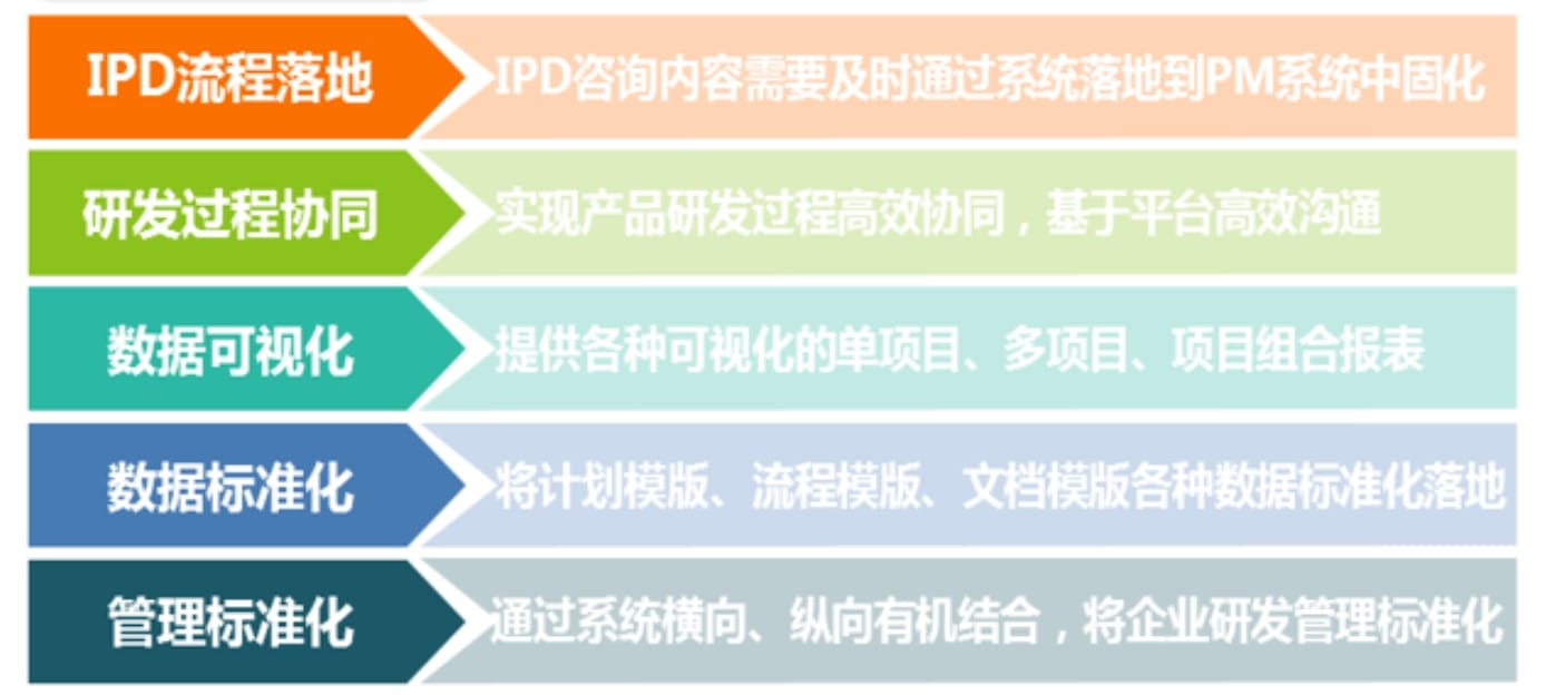 先導科技(圖6)