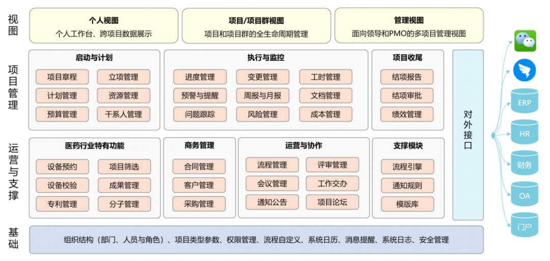 PowerProject助力愛康醫療打造醫療器械項目全生命周期管理平臺(圖4)