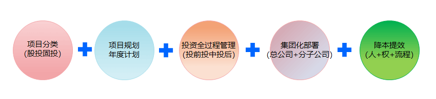 PowerProject簽約瀘州工投智匯信息科技有限公司(圖3)