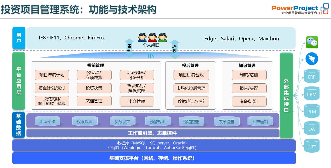 PowerProject簽約瀘州工投智匯信息科技有限公司(圖4)