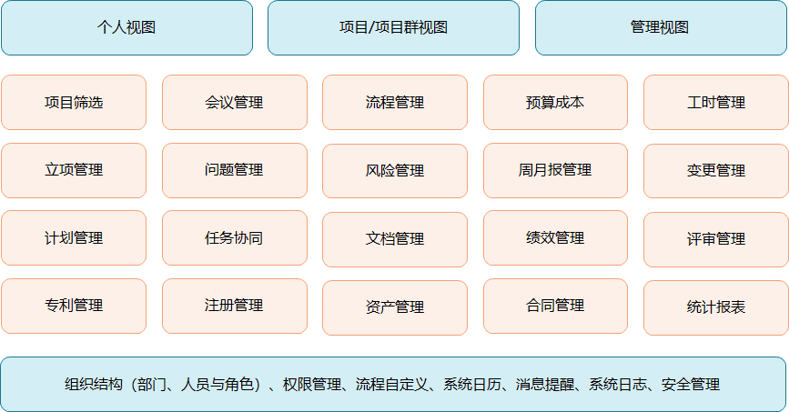 PowerProject簽約石家莊以嶺藥業(yè)(圖5)