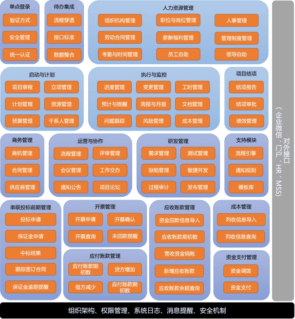 奧博思PowerProject與武漢公眾信息達(dá)成合作協(xié)議(圖2)