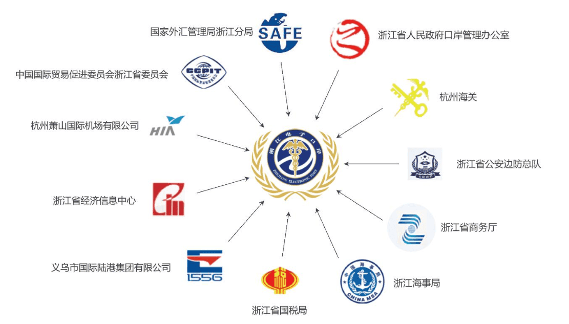 北京奧博思軟件再次攜手浙江電子口岸有限公司，簽署PowerProject項目管理系統二期升級項目(圖2)