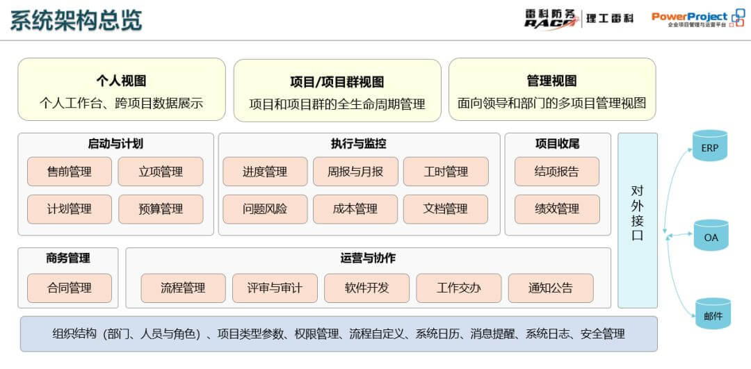 奧博思PowerProject中標(biāo)北京理工雷科項(xiàng)目管理系統(tǒng)(圖2)