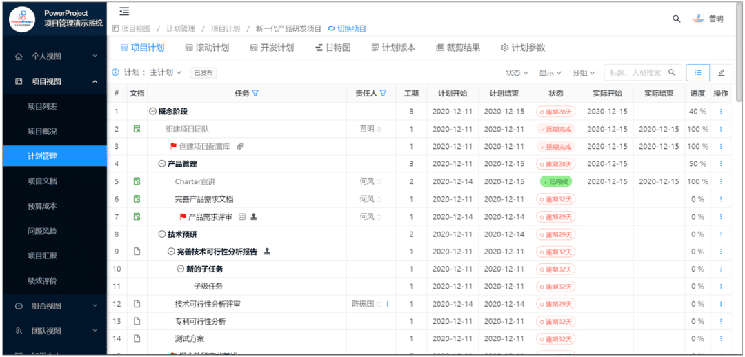 中國電子口岸數據中心杭州分中心：使用PowerProject項目管理系統提升海關項目管理效率(圖3)