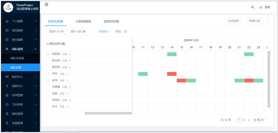 中國電子口岸數據中心杭州分中心：使用PowerProject項目管理系統提升海關項目管理效率(圖6)