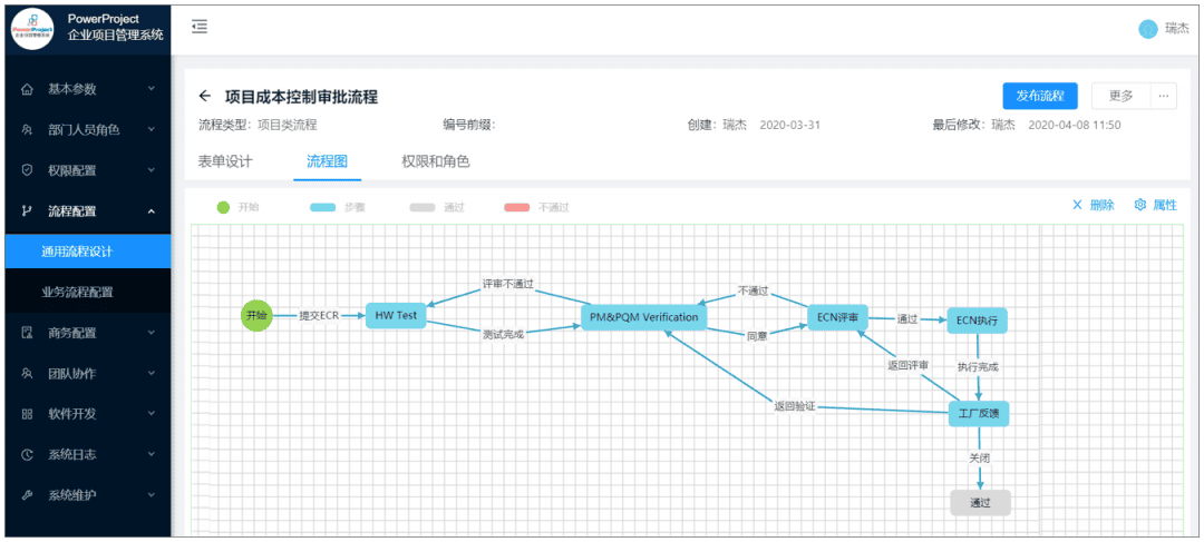 中國電子口岸數據中心杭州分中心：使用PowerProject項目管理系統提升海關項目管理效率(圖5)