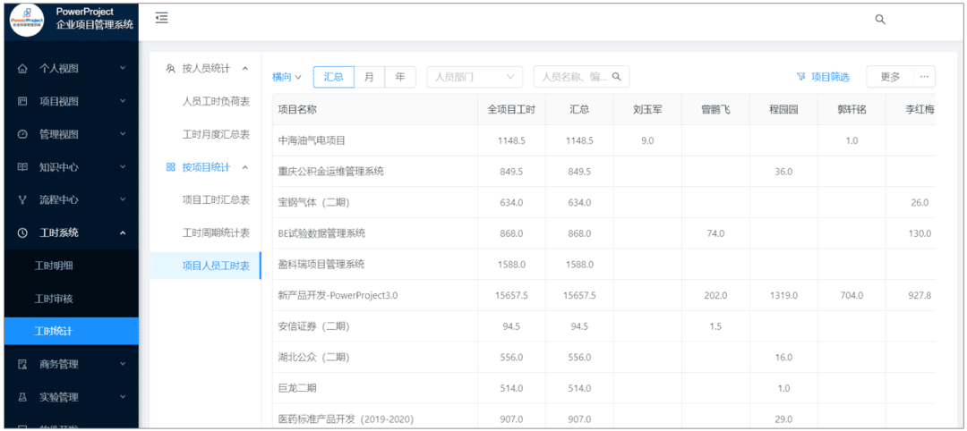 中國電子口岸數據中心杭州分中心：使用PowerProject項目管理系統提升海關項目管理效率(圖7)