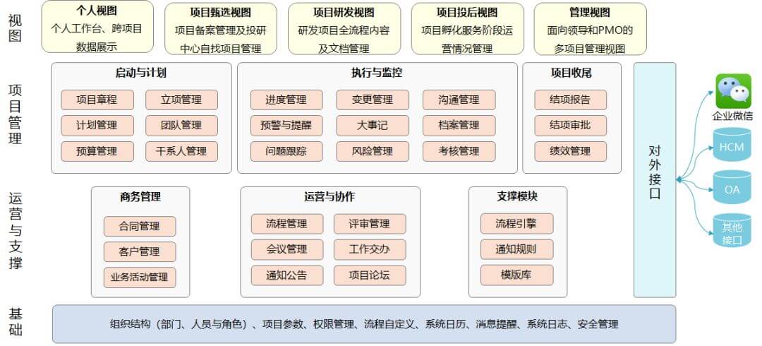 天九共享集團(tuán)：借力奧博思PowerProject，打造企業(yè)項(xiàng)目管理平臺(圖3)