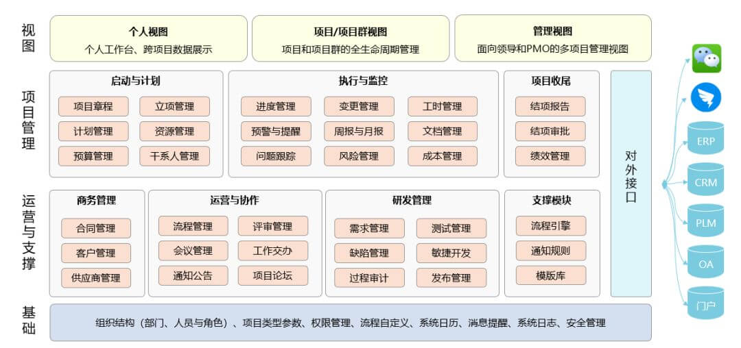 鳴志股份：借助PowerProject項目管理，實現(xiàn)企業(yè)“智能制造”(圖3)
