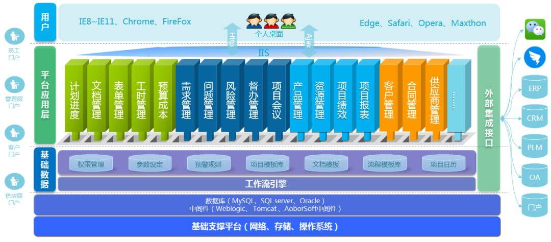 奧博思中標廈門瑞爾特、廈門巨龍信息等多家廈門企業項目管理系統(圖3)