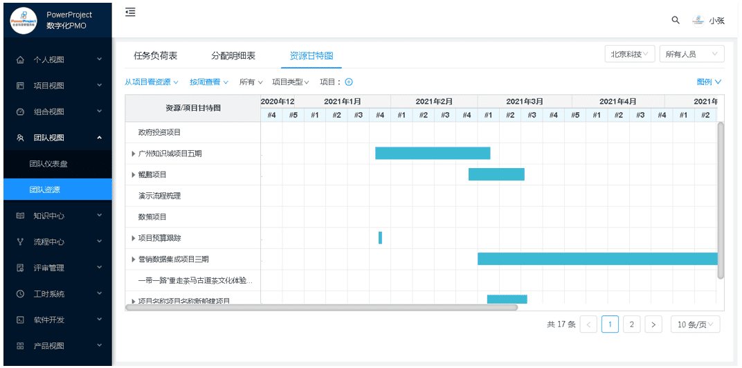 北京商越攜手北京奧博思 PowerProject，打造數字化 PMO 項目管理平臺(圖13)