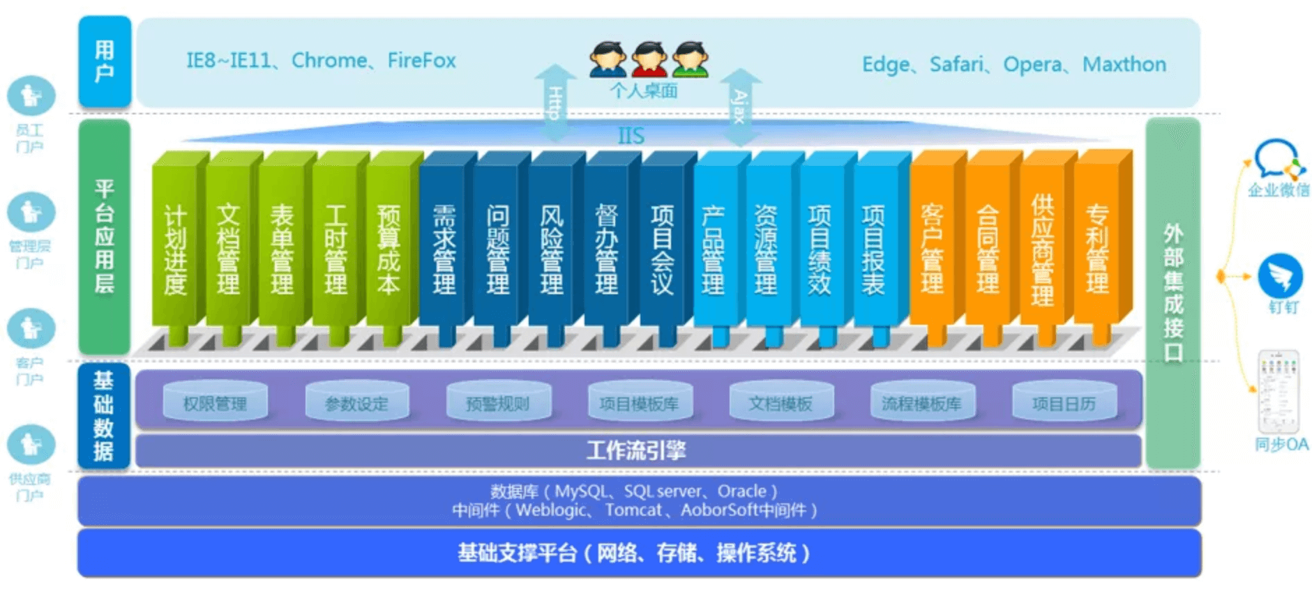 北京商越攜手北京奧博思 PowerProject，打造數字化 PMO 項目管理平臺(圖3)