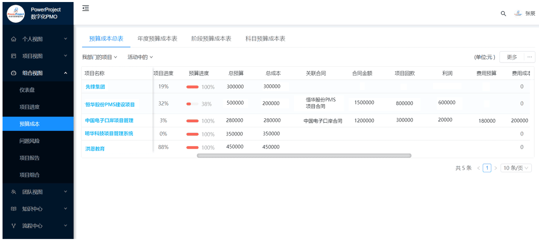 北京商越攜手北京奧博思 PowerProject，打造數字化 PMO 項目管理平臺(圖9)