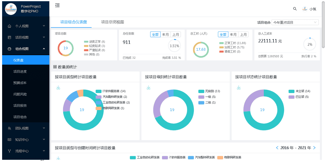 北京商越攜手北京奧博思 PowerProject，打造數字化 PMO 項目管理平臺(圖11)