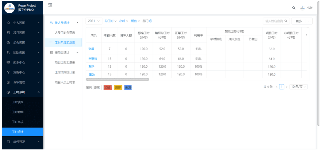 北京商越攜手北京奧博思 PowerProject，打造數字化 PMO 項目管理平臺(圖10)
