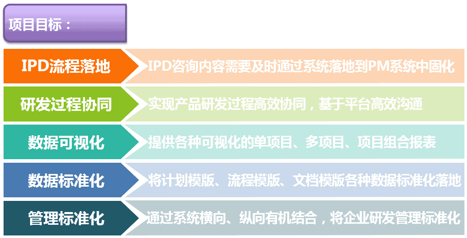 先導(dǎo)集團借助PowerProject打造集團數(shù)字化PMO(圖2)