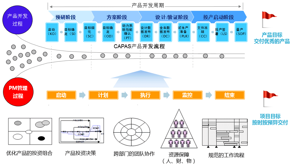 先導(dǎo)集團借助PowerProject打造集團數(shù)字化PMO(圖3)