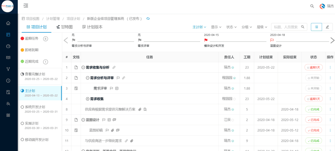 奧博思PowerProject中標國家新能源汽車技術創(chuàng)新中心項目管理系統(tǒng)采購項目(圖5)