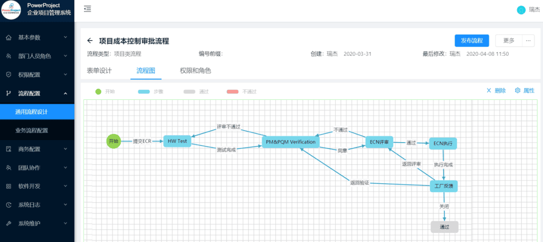 澳優乳業攜手奧博思軟件打造智能化項目管理平臺(圖5)