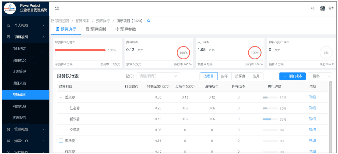 江西水投攜手奧博思軟件，PowerProject助力打造水利行業數字項目管理平臺(圖6)