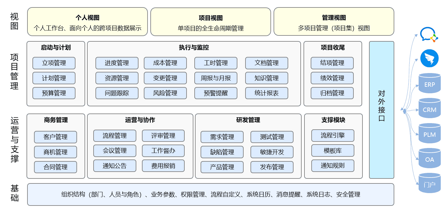 “中國制造全球品牌”三一集團攜手奧博思PowerProject項目管理系統(圖4)