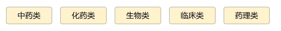 奧博思軟件中標(biāo)北京盈科瑞創(chuàng)新醫(yī)藥科研項(xiàng)目管理系統(tǒng)！(圖5)