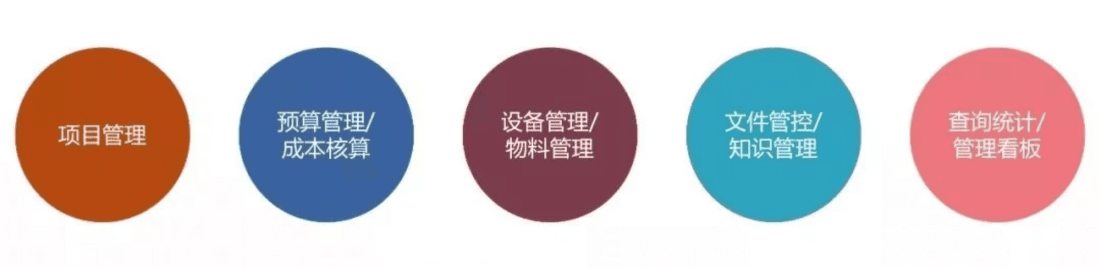 奧博思軟件中標(biāo)北京盈科瑞創(chuàng)新醫(yī)藥科研項(xiàng)目管理系統(tǒng)！(圖4)