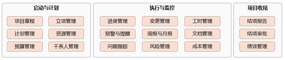 奧博思軟件中標(biāo)北京盈科瑞創(chuàng)新醫(yī)藥科研項(xiàng)目管理系統(tǒng)！(圖6)