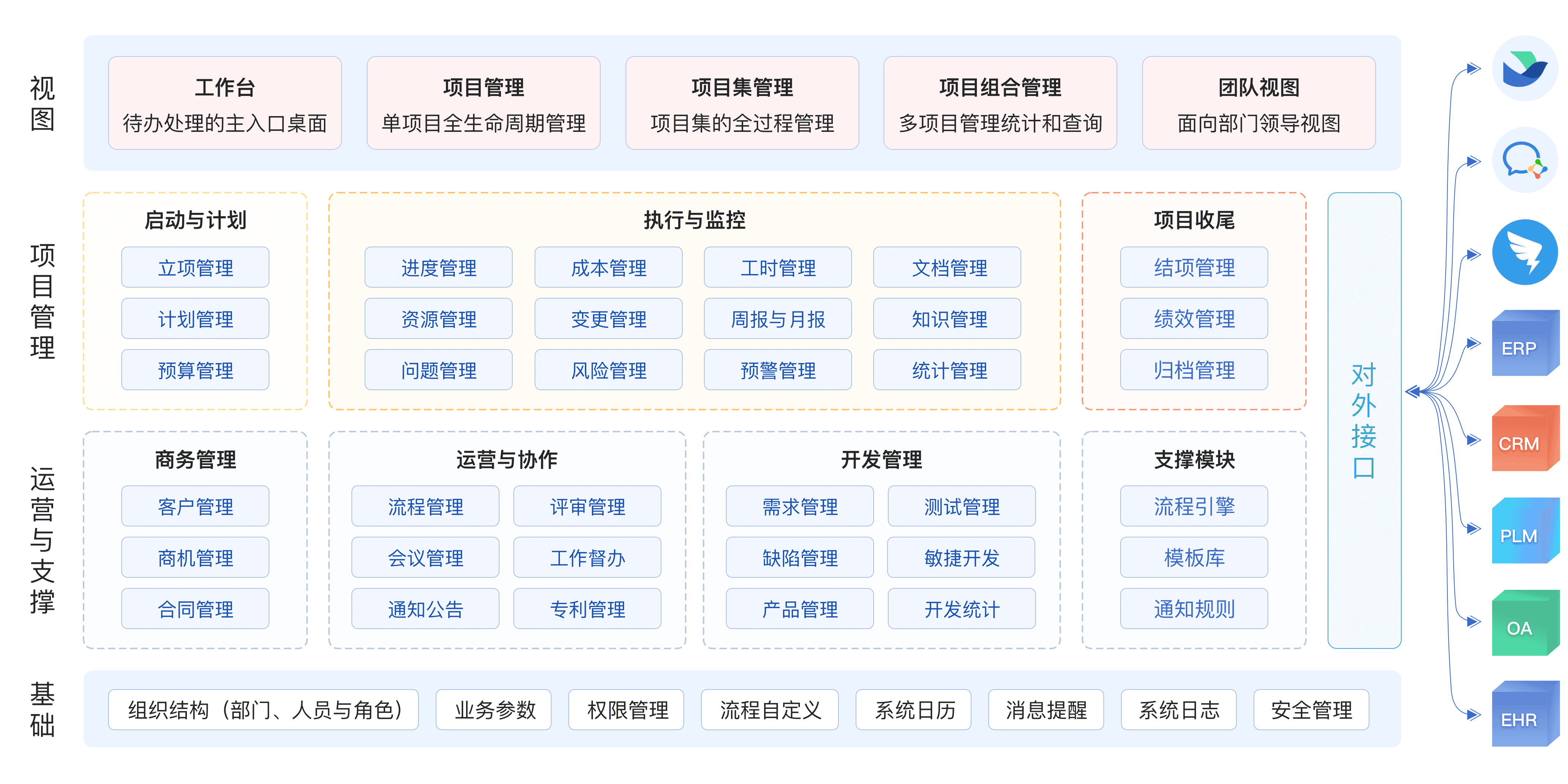 PowerProject 項目管理軟件在制造業的應用案例/制造業IPD咨詢服務(圖2)