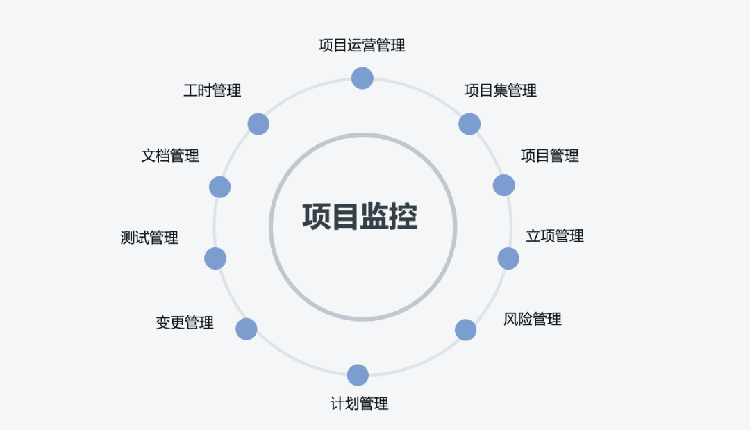 海辰儲能選擇奧博思 PowerProject 項目管理系統提升項目管理效率(圖2)