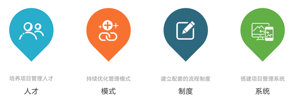 國內某大型半導體企業引入 PowerProject, 打造數字化項目管理平臺！(圖2)