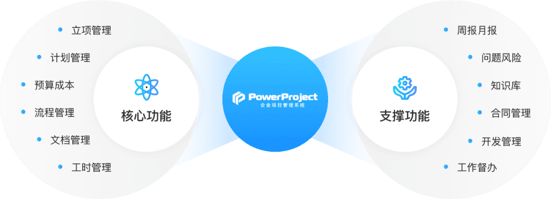 國內某大型半導體企業引入 PowerProject, 打造數字化項目管理平臺！(圖3)