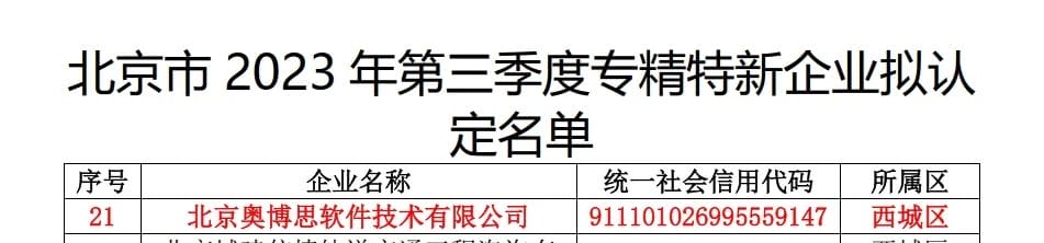喜訊 | 奧博思軟件榮獲北京市“專精特新”企業認定(圖3)