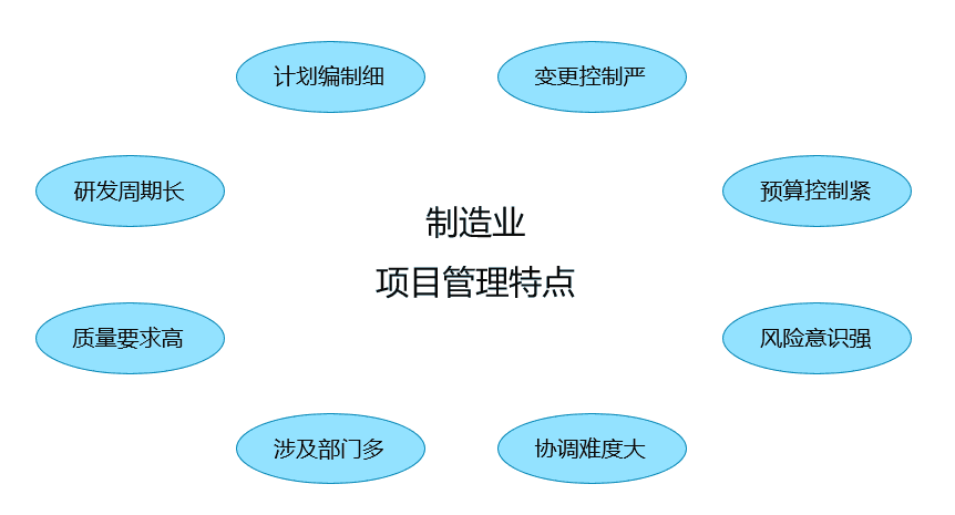 制造業項目管理軟件推薦：禾川科技攜手奧博思，打造制造業數字化項目管理平臺(圖3)