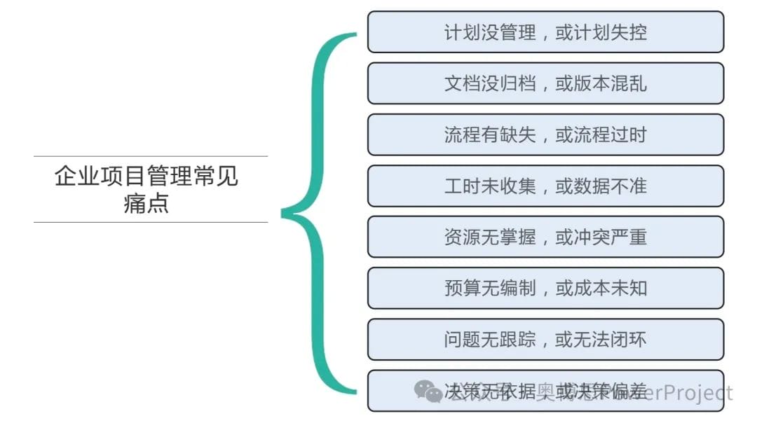 項目管理系統(tǒng)案例：吉邇技術引入PowerProject，打造高效項目管理平臺(圖2)
