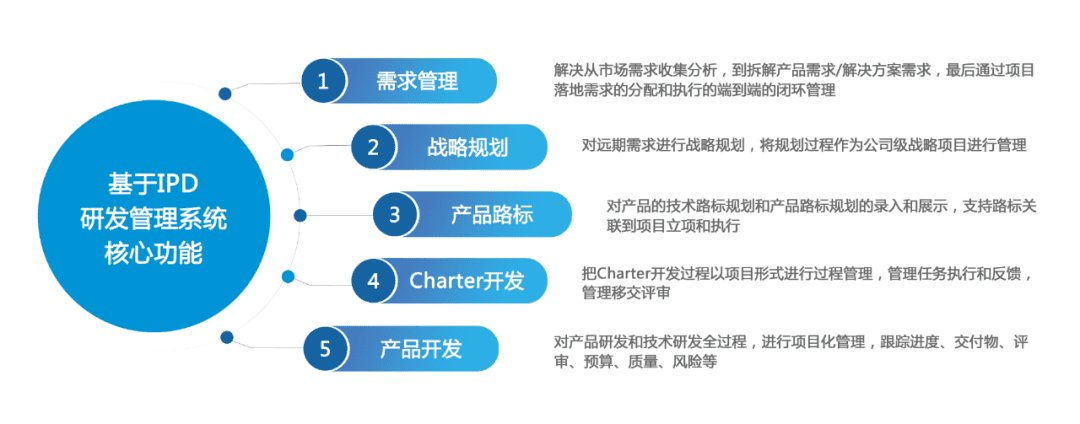 項目管理系統(tǒng)案例：吉邇技術引入PowerProject，打造高效項目管理平臺(圖3)