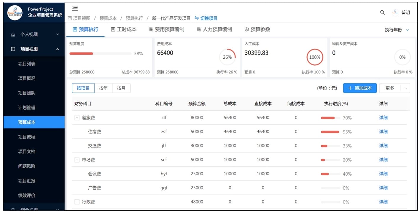 半導體/集成電路/IC設計/芯片領域項目管理軟件（奧博思 Powerproject）介紹(圖4)