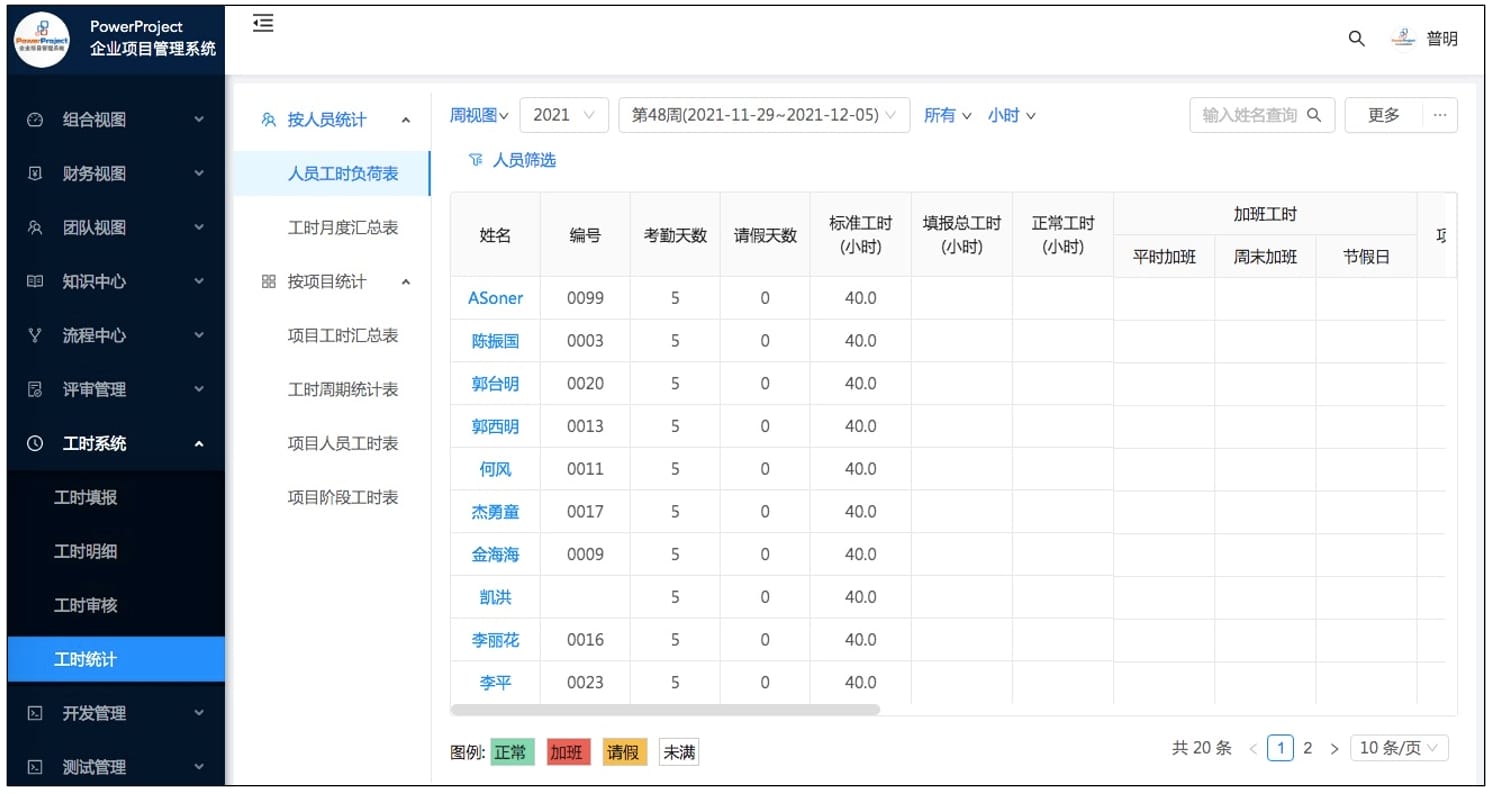 半導體/集成電路/IC設計/芯片領域項目管理軟件（奧博思 Powerproject）介紹(圖8)