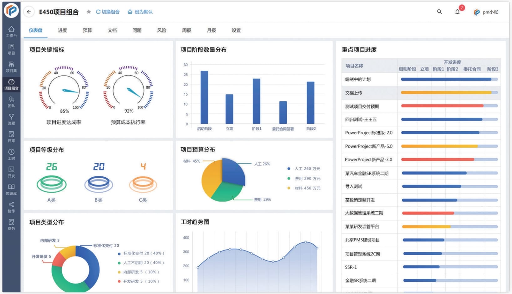 項(xiàng)目管理軟件是什么？五款專業(yè)的項(xiàng)目管理軟件介紹(圖5)