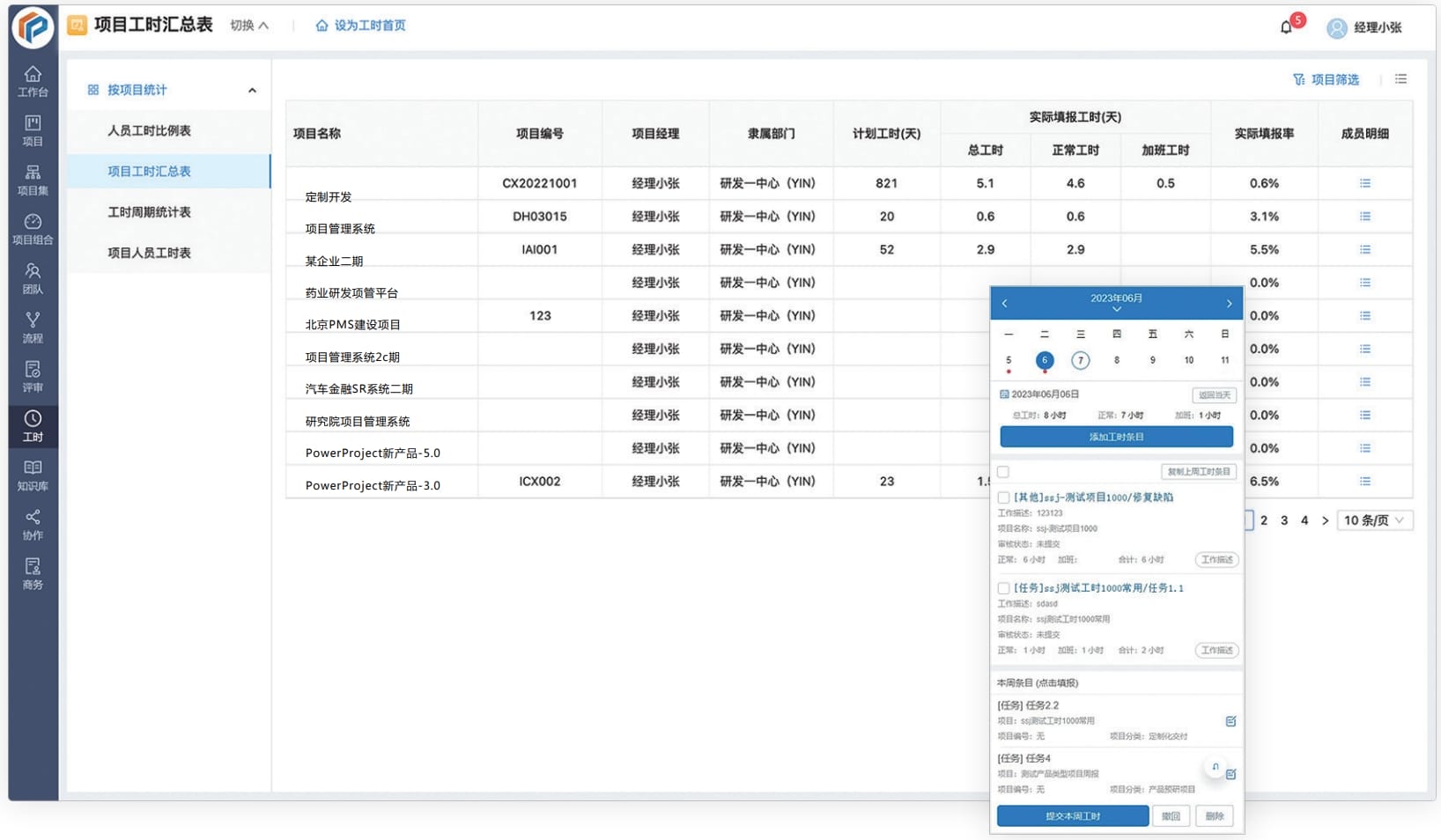 項(xiàng)目管理軟件是什么？五款專業(yè)的項(xiàng)目管理軟件介紹(圖9)