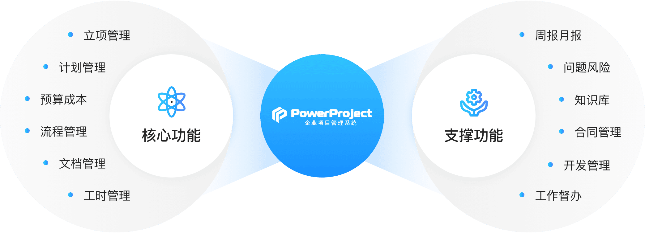 中國電動工具龍頭品牌：東成電動工具用 PowerProject 打造先進項目管理系統平臺(圖2)