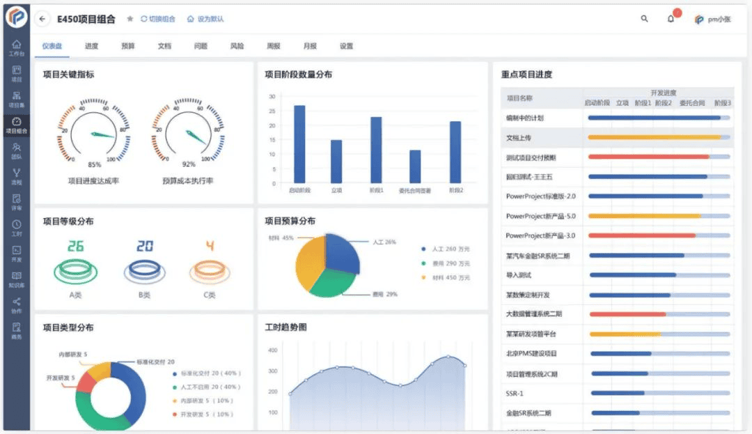 汽車零部件企業(yè)：一汽東機工選擇奧博思 PowerProject 項目管理系統(tǒng)提升研發(fā)項目管理效率(圖4)