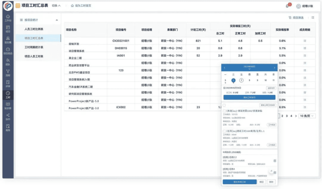 汽車零部件企業(yè)：一汽東機工選擇奧博思 PowerProject 項目管理系統(tǒng)提升研發(fā)項目管理效率(圖8)