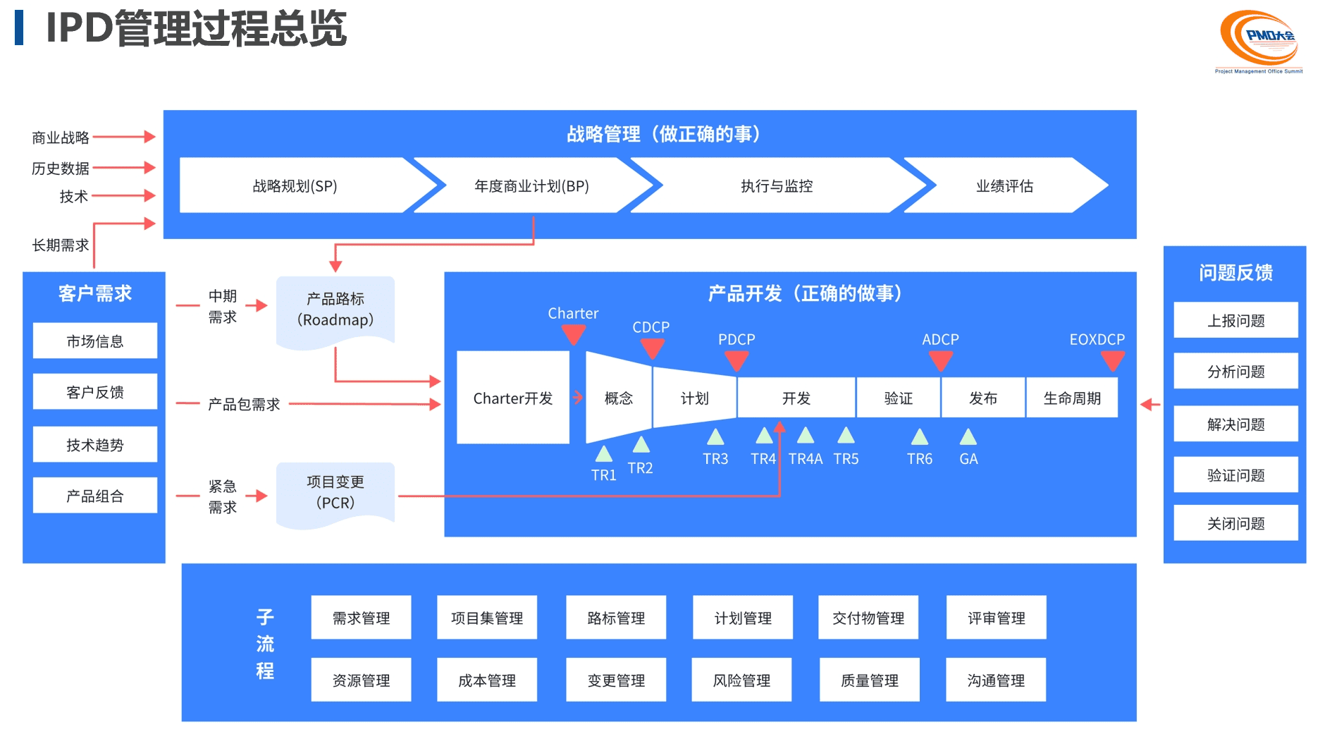 奧博思參展中國 PMO 大會并發表《項目管理系統助力 IPD 高效落地》演講(圖2)