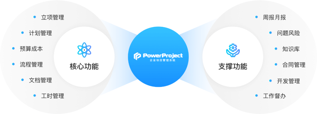 某半導體裝備制造企業上線 PowerProject，實現項目全周期數字化管控(圖2)