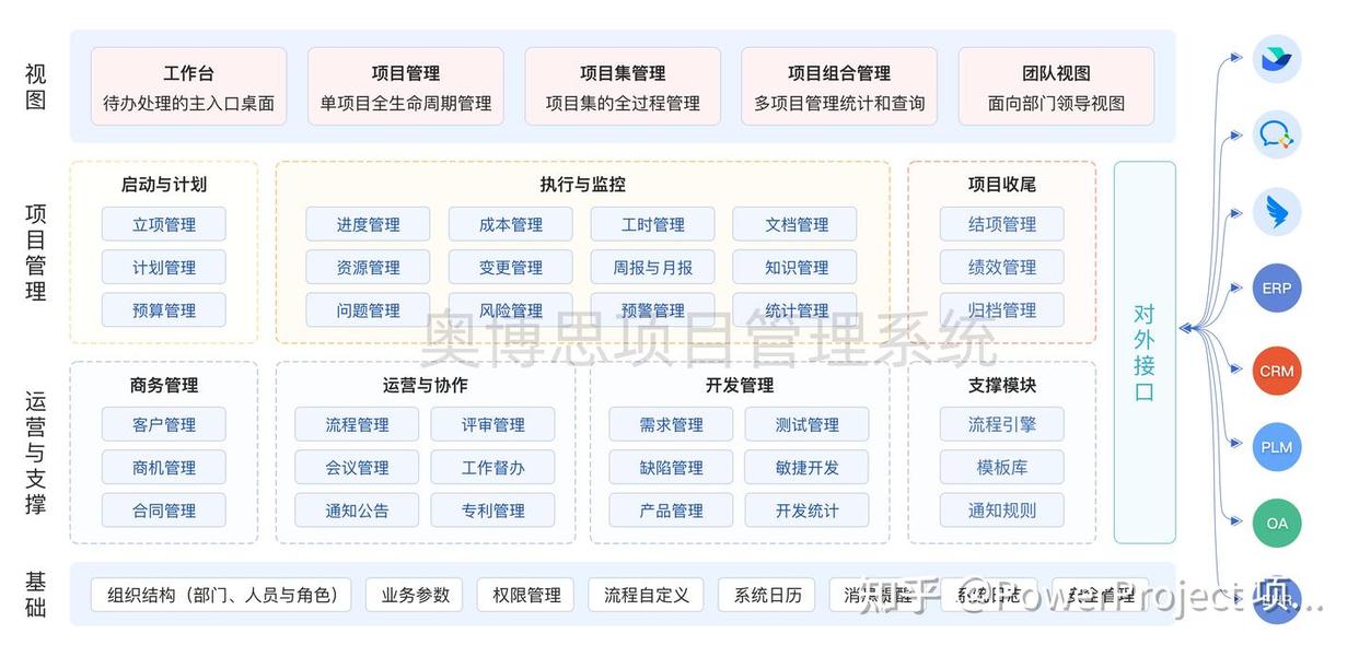 制造企業項目管理系統：PowerProject 助力實現項目全周期管理(圖1)