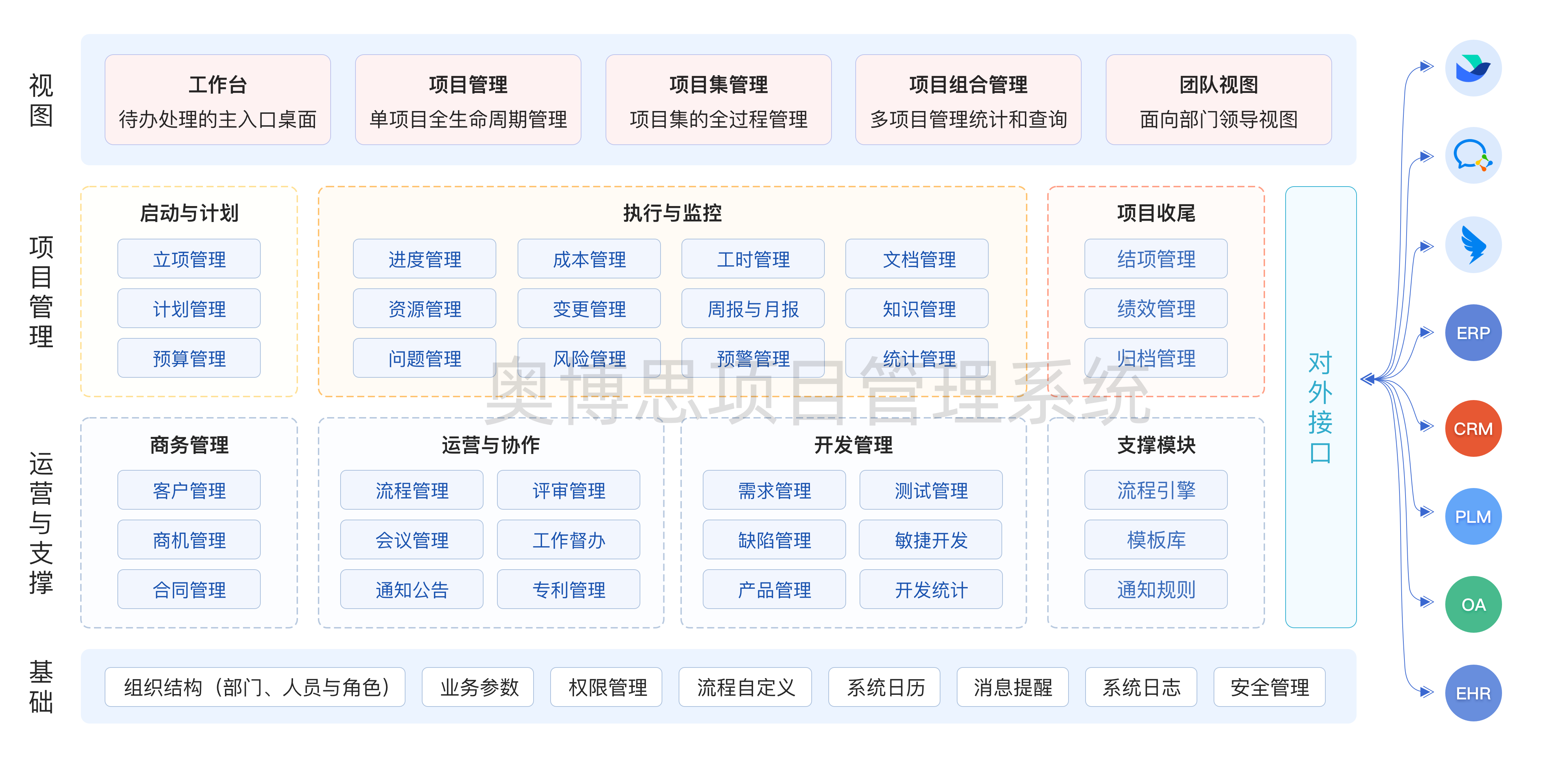 國內常用的五大項目管理系統分享(圖2)